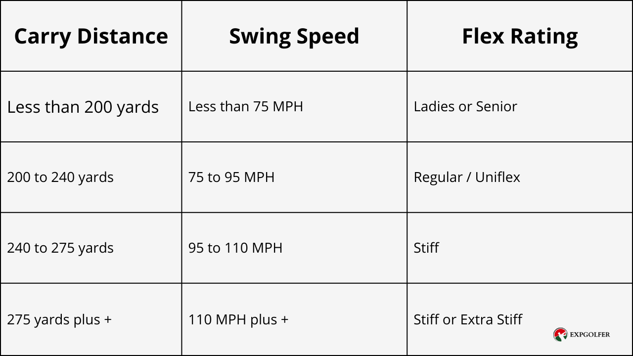 Uniflex-Shaft-Swing-Speed-chart